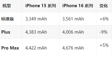 栾城苹果16维修分享iPhone16/Pro系列机模再曝光