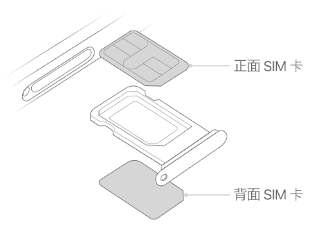 栾城苹果15维修分享iPhone15出现'无SIM卡'怎么办 