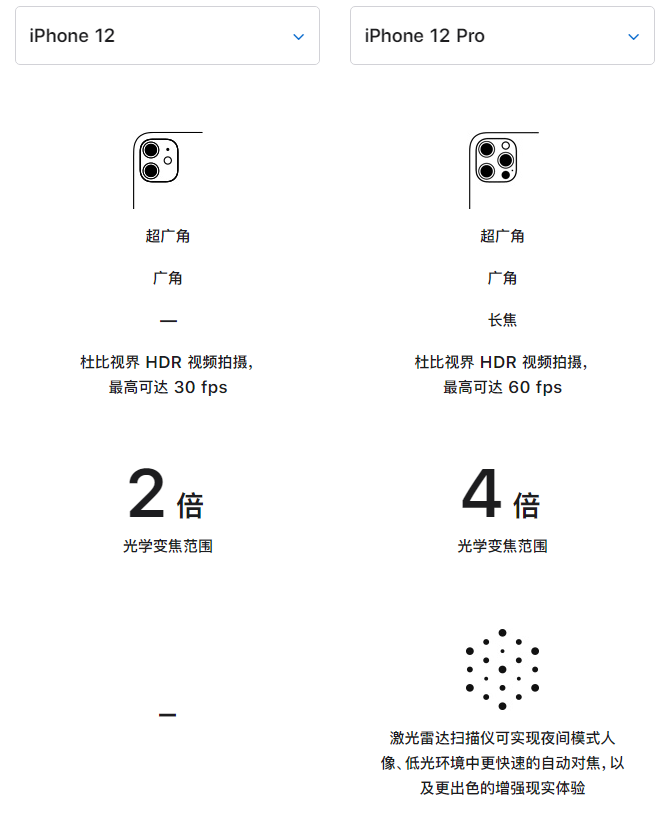 栾城苹果手机维修分享苹果 iPhone 12 与 iPhone 12 Pro 选哪款 